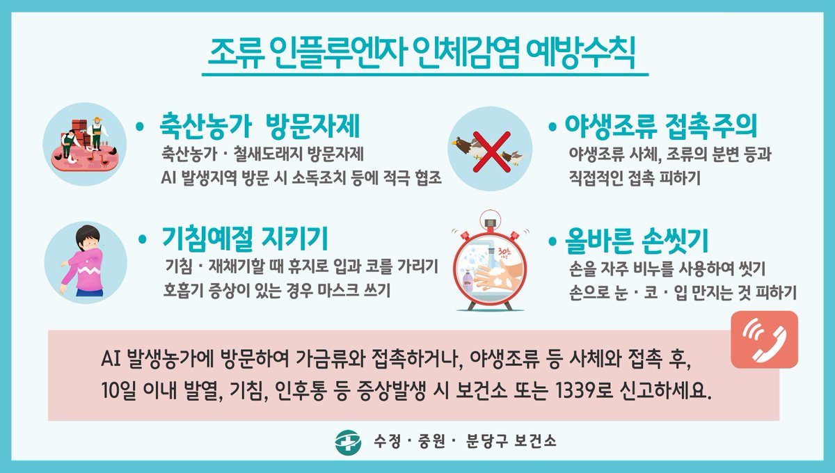#AI (조류인플루엔자) 인체감염 예방 수칙🍀🍀🍀

AI위험지역 방문 후 발열, 기침 등 호흡기 증상 발생시!
보건소 또는 1339(질병관리본부 콜센터)로

문의사항 : 분당구 보건소 감염병대응팀 ☎️729-8581~4

#조류인플루엔자 #성남시