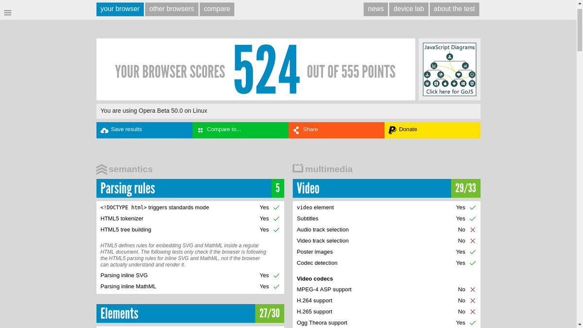 tuxsaveus's tweet image. #Opera Beta 50.0.2762.18 vs #Firefox 57 Quantum #HTML5TEST