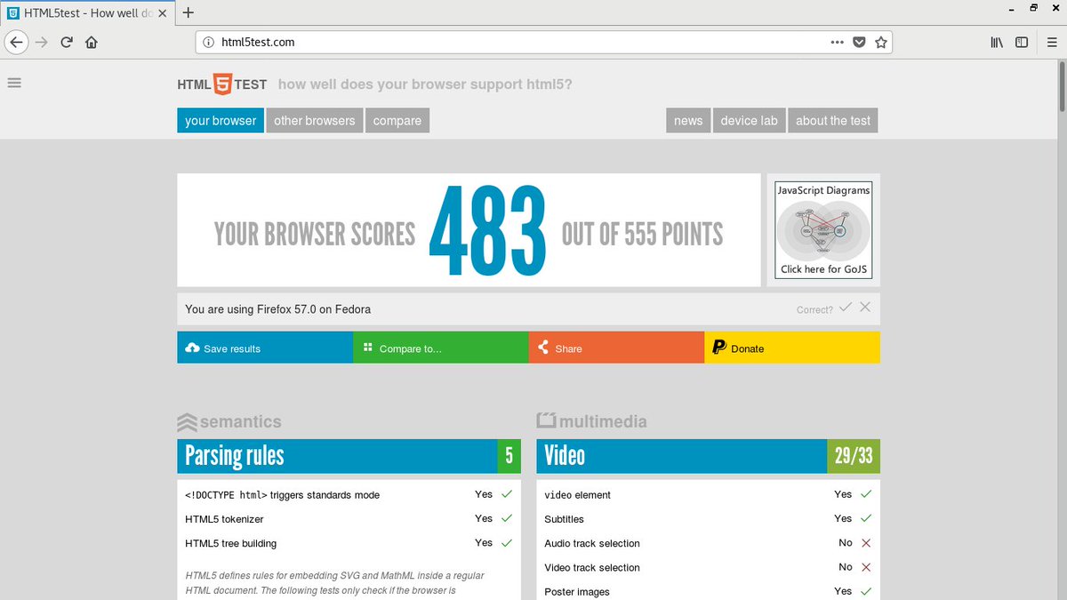 tuxsaveus's tweet image. #Opera Beta 50.0.2762.18 vs #Firefox 57 Quantum #HTML5TEST