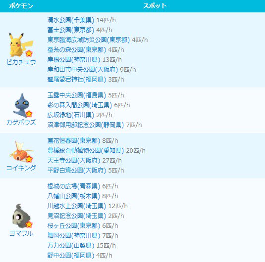 ポケモンgo攻略 みんポケ 全国の色違いポケモンの巣まとめ 現在 ヨマワルの巣が8箇所 ピカチュウの巣 が7箇所 カゲボウズとコイキングの巣が4箇所見つかっています T Co Ifsjpunzcq ポケモンgo