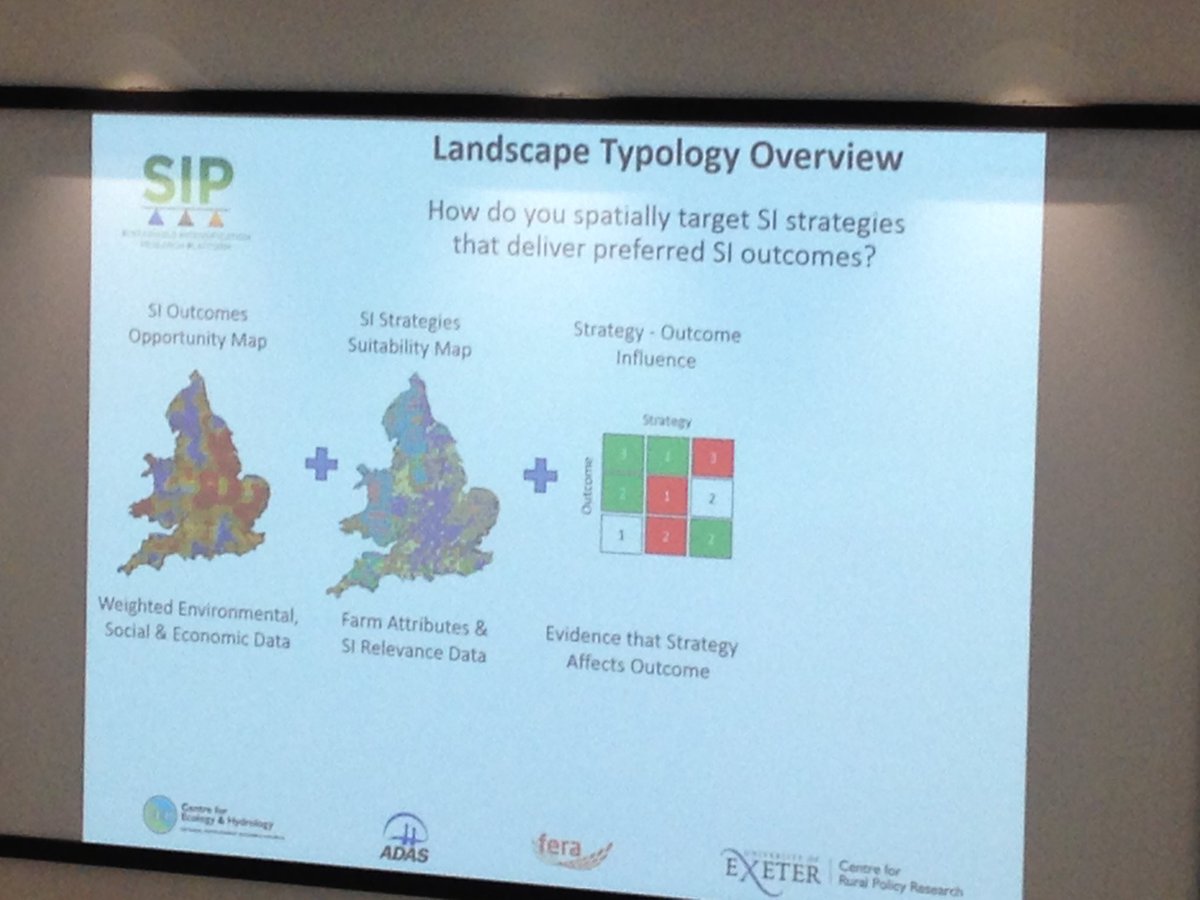 SIRN_tweets's tweet photo. Prof Jack Cosby @CEHScienceNews presents Landscape Typology tool and you can see work @EcosystemsNet @SIPResearch past webinar https://t.co/4mkpkbDMB9 #SIresearch https://t.co/GKAbv8VJto