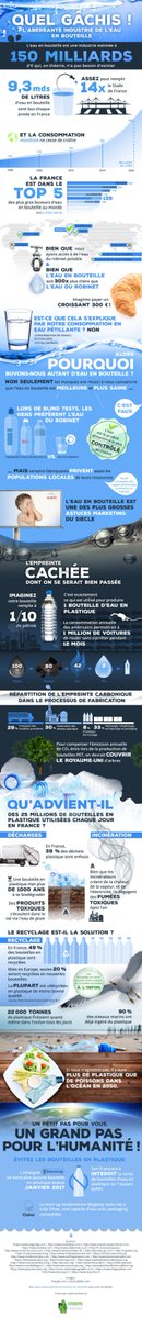 VA_Ecotourisme's tweet photo. #Infographie La quantité de #plastique fabriquée chaque année = le poids de l’humanité réunie --> https://t.co/rDZbcERS1U #TourismeDurable https://t.co/Kk8fYIIybm