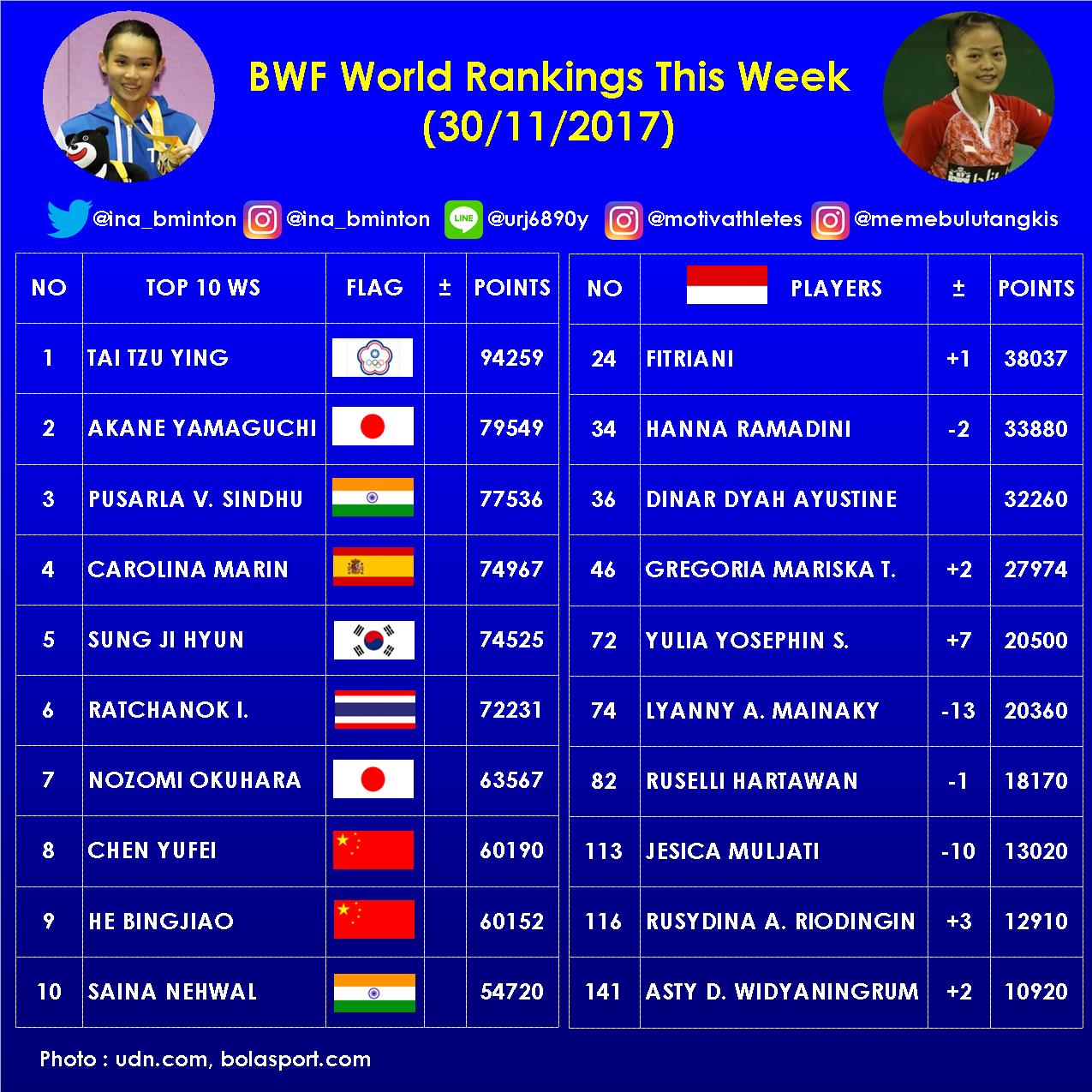 Indonesia Badminton on X