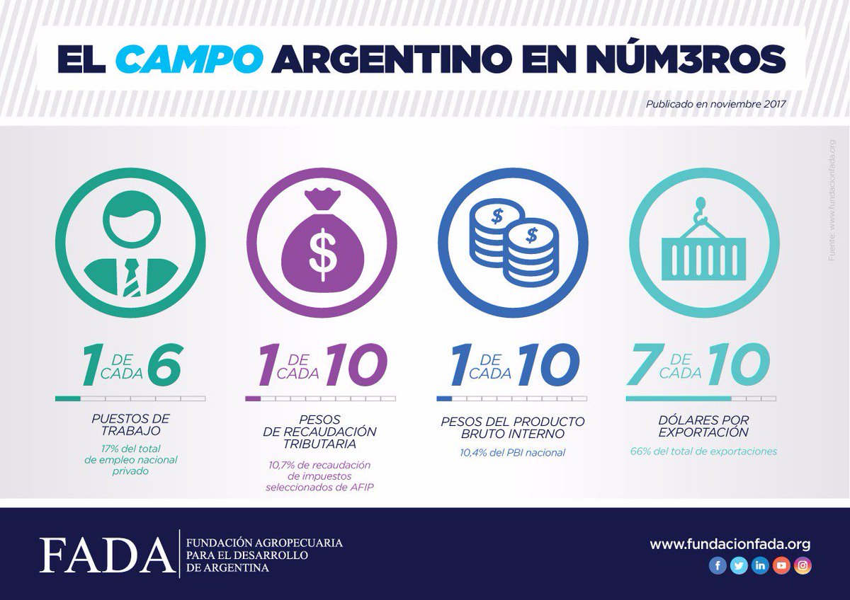 German A Di Bella (@german_62549) on Twitter photo 