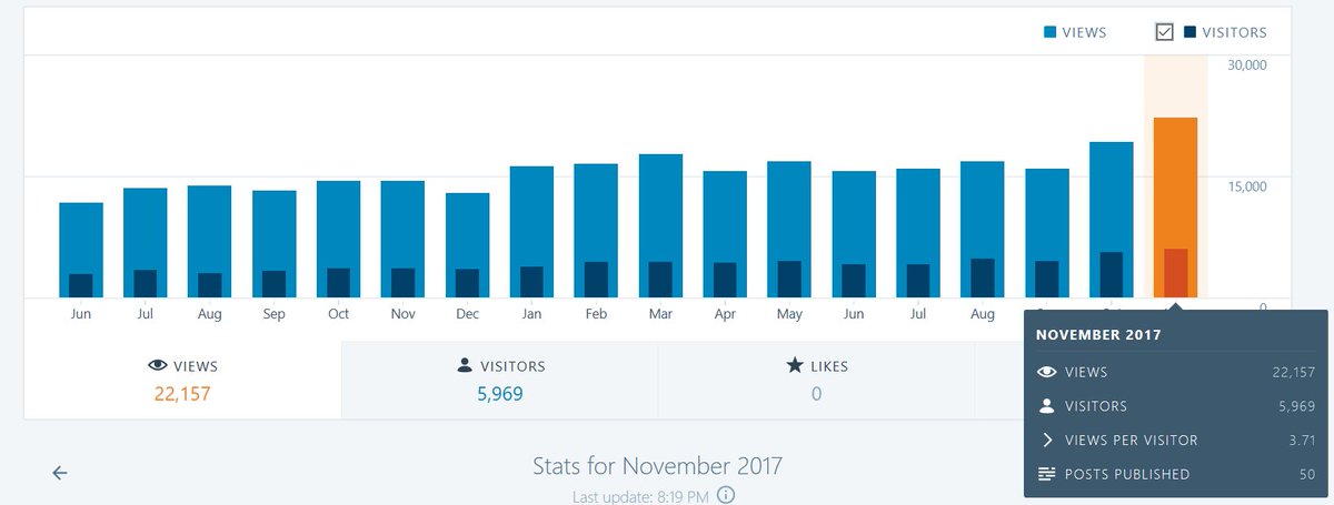 Dynamo Nodes just keeps growing :)