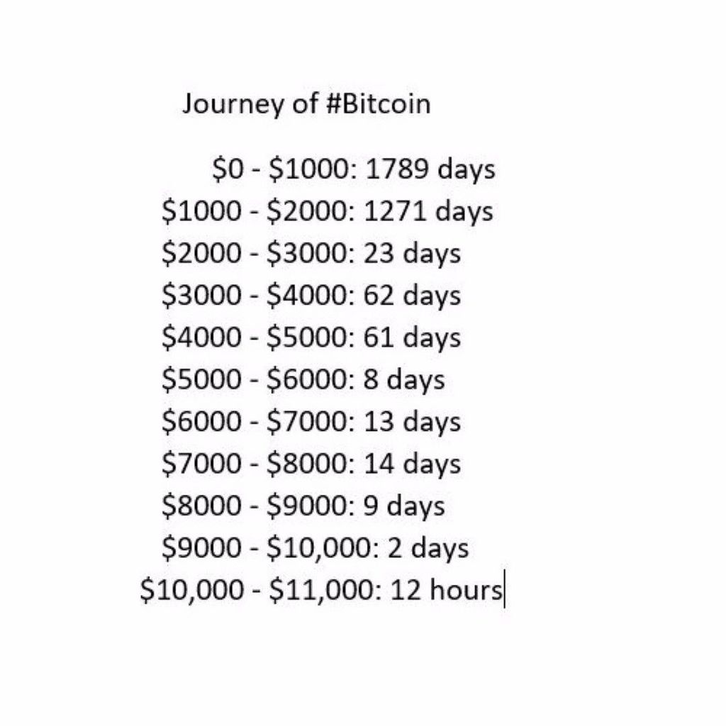JessicaYoung582's tweet photo. Needless to say anything.
#bitcoin #bitcoins #bitcoinnews #bitcoinmining #BitcoinBillionaire #bitcoinprice #bitcointechnology #bitcoinacceptedhere #bitcoincasino #bitcoinexchange #BitcoinMillionaires #bitcoincharts #freebitcoin #bitcoiner #mrBitcoinZ #bitcoinsallday #bitcoi⦠https://t.co/kAaHOnmCQn
