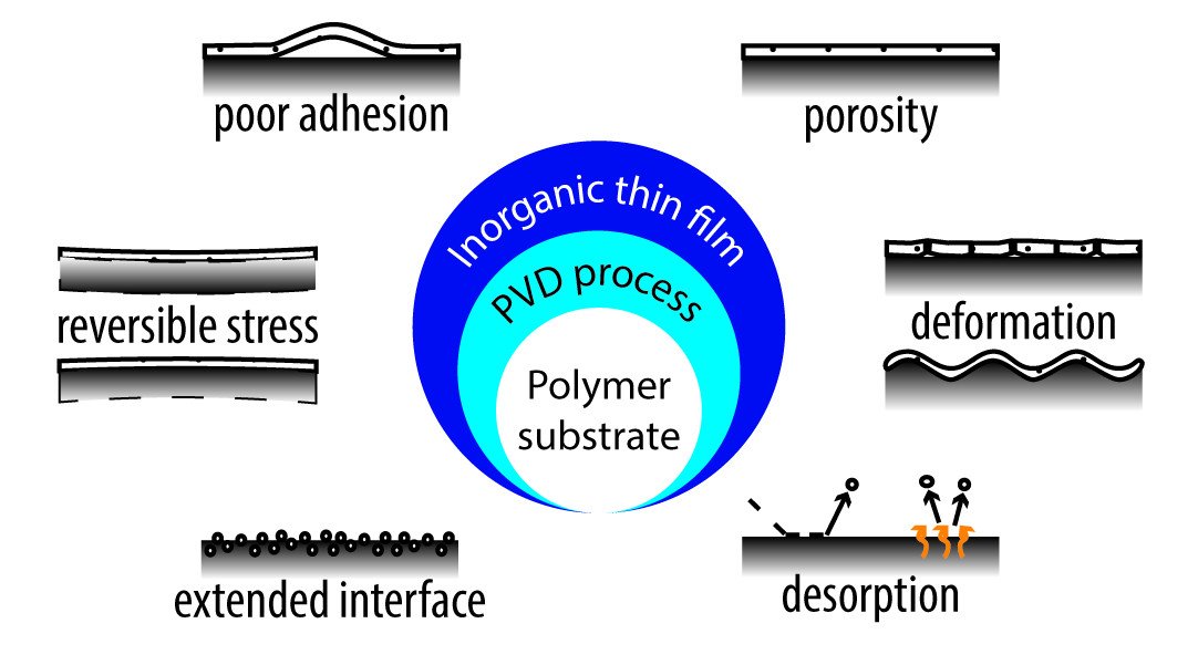 ScienceByDRE's tweet photo. Another good output - #JiteshHora has his #PhD lit review published in #AdvEngMater today. The underlying sci behind industrial process of #ThinFilms on plastics. @UniSAFII @ColinJamesHALL 

https://t.co/KY1Cvanstj https://t.co/stK4lI55oS