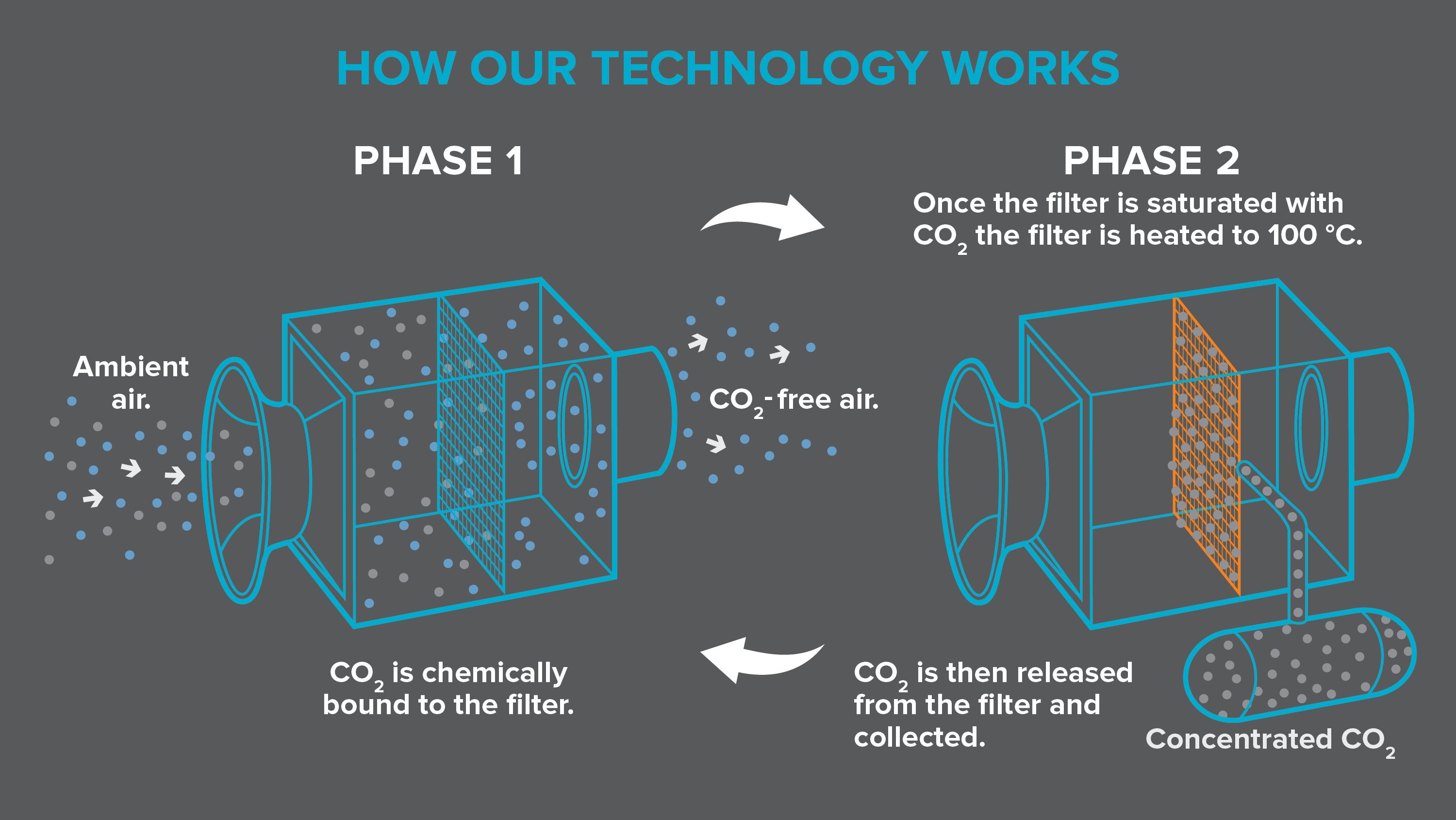 Air purifier cheap carbon dioxide