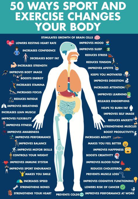 Move4Physio's tweet photo. 50 ways that sport and exercise changes your body for the better! Let us know how exercise has helped you! Great infographic from @sport_england #getactive #keepmoving #healthiswealth https://t.co/SSjUExljzc https://t.co/5C1rtBylZq