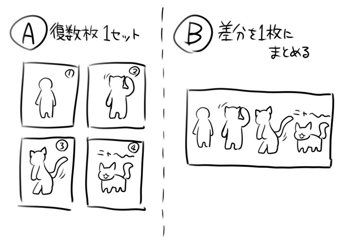 ふと疑問に思ったんですけど、シーケンス絵の場合AとBどっちの方が見やすいですか?(リプ欄にアンケート有ります) 