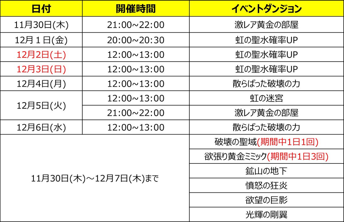 セブンナイツ公式 در توییتر イベントダンジョン開催日程 11 30 木 12 7 木 までの 時間限定でオープンするイベントダンジョン スケジュールをお知らせします 詳細は添付のスケジュール表をご確認ください セブンナイツ