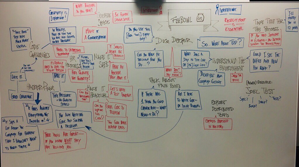 gtramontina's tweet photo. Another great #SoftwareCrafters meetup in #Sydney. Thank you @dominikkatz for facilitating (and sketching) the fishbowl on recruitment practices, @ronaldotijucas for MC'ing, @pragmateam for sponsoring and everyone who attended and participated! Healthy and respectful discussions. https://t.co/4epn6viA7q