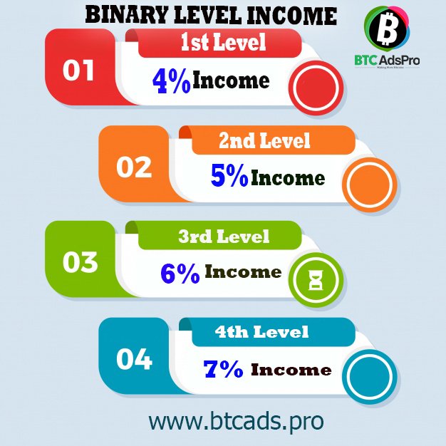 btcadspro2's tweet photo. Join our stunning business plans &amp; earn profits.
Make #Binarylevel Income
• 1st level- 4% Income
• 2nd level- 5% Income
• 3rd level- 6% Income
• 4th level- 7% Income
To know more visit: https://t.co/m5PulCEmWy https://t.co/AxHdshPPsI