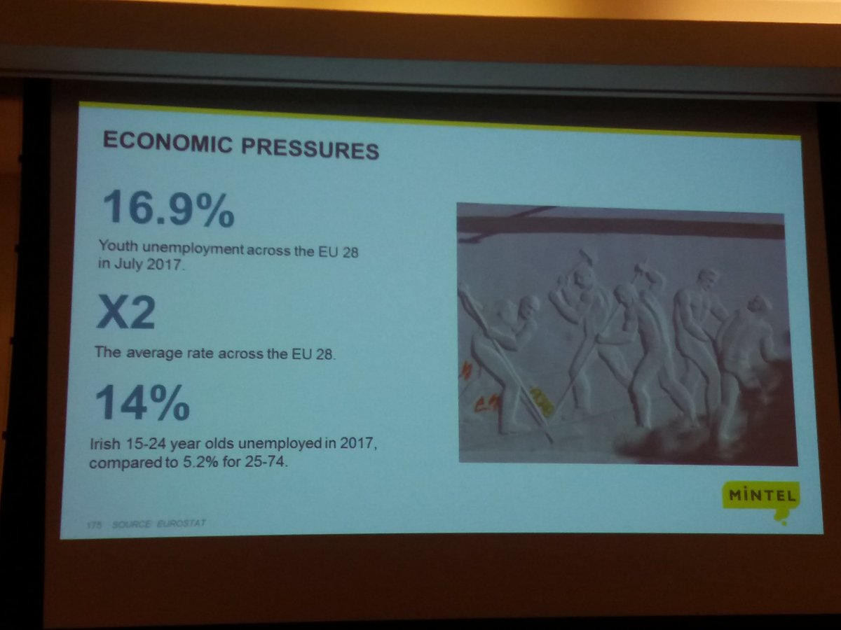 MiiIreland's tweet photo. Today's last trend is Teenaiders. Teens are under increasing pressure and anxiety and are looking for brands that will offer relief from this pressure #miimintel https://t.co/pAvCr36glv