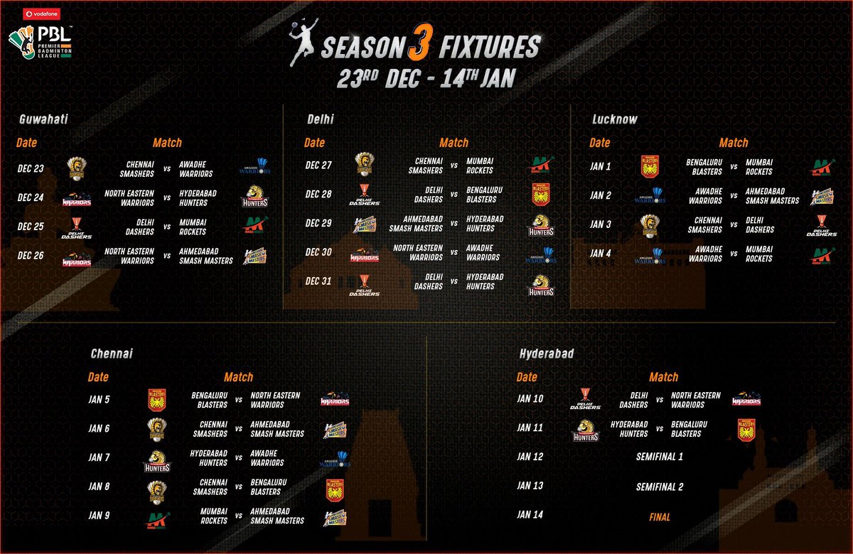 srikidambi's tweet image. The schedule is out for PBL Season 3. Mark your dates. Less than a month to go.  #pbl #season3 #scheduleisout #teamawadhewarriors