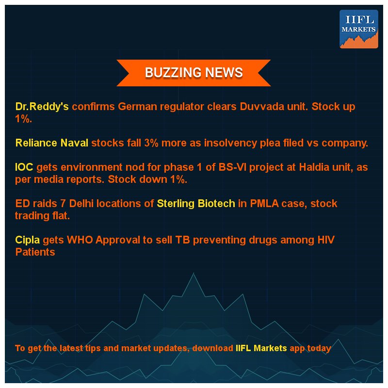 IIFL Capital Services Limited (@iiflcapital) on Twitter photo #Nifty closes to 10,290 level. As the Market approaches closing, here are a few stocks that are making a buzz <a href="/IndianOilcl/">Indian Oil Corp Ltd</a> <a href="/Cipla_Global/">Cipla</a> <a href="/SterlingBiotech/">Sterling Biotech</a> #Nifty closes to 10,290 level. As the Market approaches closing, here are a few stocks that are making a buzz <a href="/IndianOilcl/">Indian Oil Corp Ltd</a> <a href="/Cipla_Global/">Cipla</a> <a href="/SterlingBiotech/">Sterling Biotech</a>