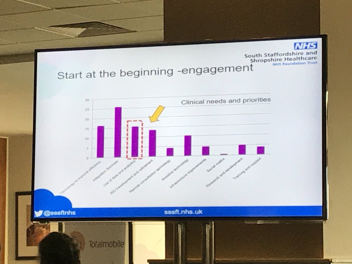 StrategicDisc's tweet photo. Analysing data sets and creating a data driven organisation are the major needs of clinicians and we are here to help!! Lets have a chat on this @EIHealthcare or reply to us if you could not make it to the event..#GetSDinvolved #DataCentric #GDPR #PatientsIncluded #DataAnalytics https://t.co/2zZzvCAvZ3