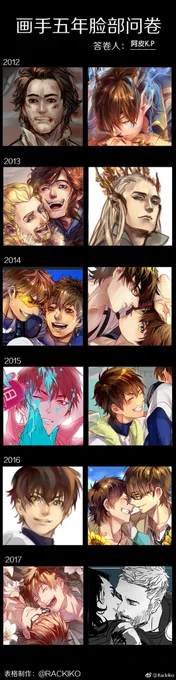 The evolution(?) of the face I drew from 2012~2017?? 