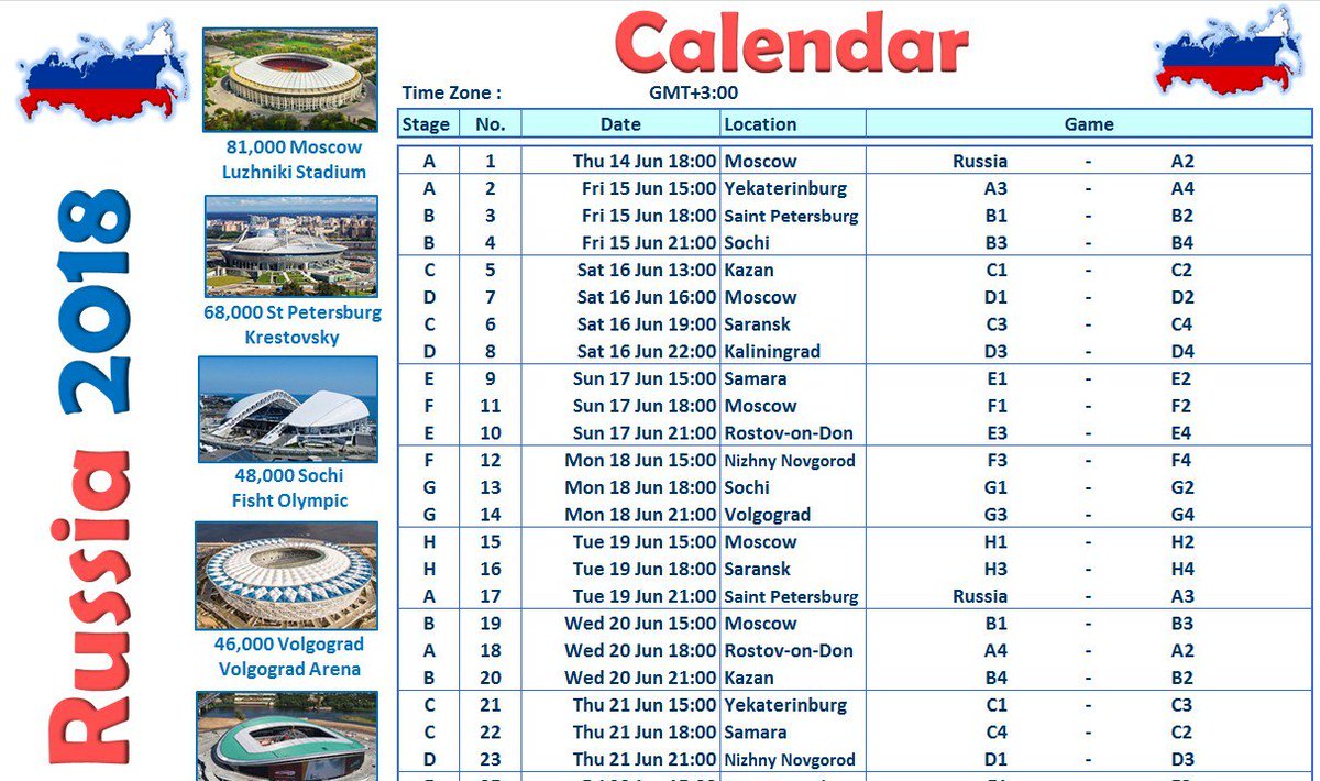 World Cup 2018 Chart Excel