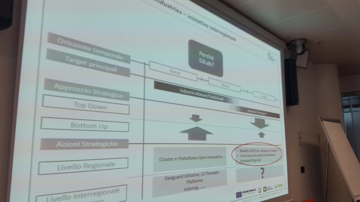 MBAC14's tweet image. #S3lab #emergingindustries - presentazione osservatorio industrie emergenti #SmartSpecialisation #9CTl