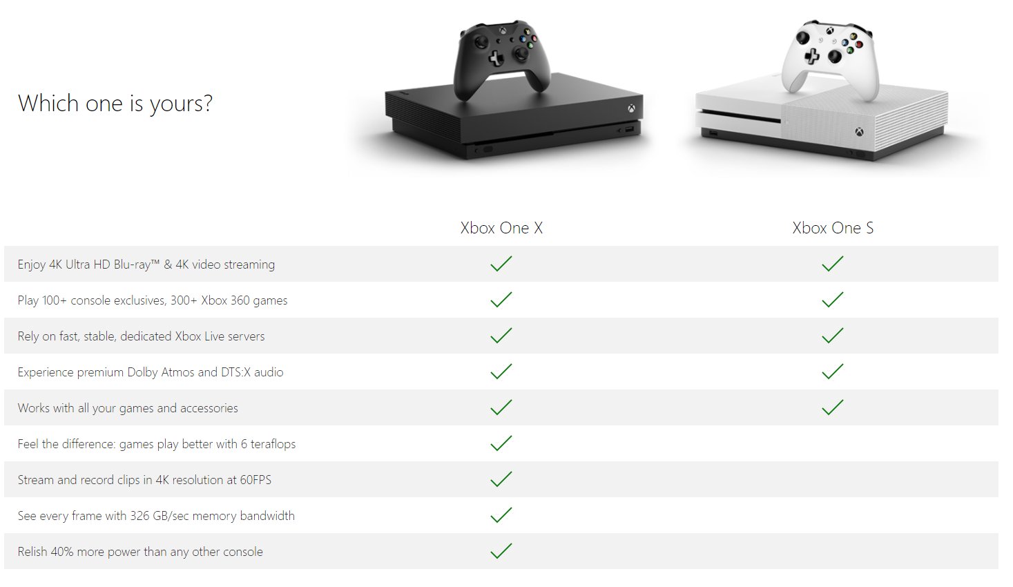 Ultra HD 4k news on X