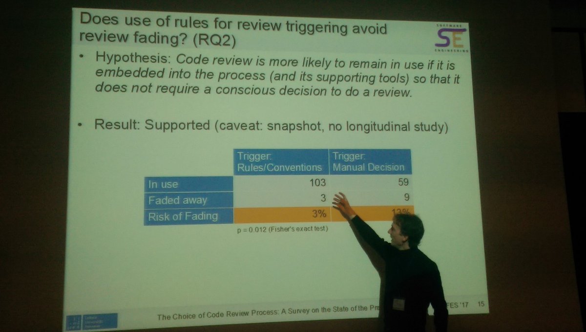 Looks like triggering code reviews by rules/convention helps to sustain the practice #profes17 thanks tobias-baum.de