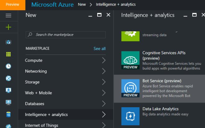DailyDotNetTips's tweet image. Rapid Development of Intelligent Bot Using Azure Bot Service abhijan.me/2iSgH22 #azure #azurebotservices