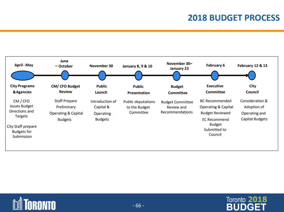 @IdeasForWard30 <a href="/GetInvolvedTO/">Get Involved Toronto</a> @BchRivMirror <a href="/JohnTory/">John Tory</a> <a href="/Our_Riverdale/">Our Riverdale</a> <a href="/EastYorkMirror/">East York Mirror</a> <a href="/TPLJonesLibrary/">TPL Jones Library</a> <a href="/EastEndArtsTO/">East End Arts</a> <a href="/TONewcomer/">TO Newcomer Office</a> <a href="/withrowpark/">friendsofwithrowpark</a> <a href="/LeslievilleBIA/">Leslieville BIA</a> @DECAdiaries #TOBudget starts today for #Ward30 and all of Toronto. This is your budget. toronto.ca/city-governmen… via <a href="/TorontoCouncil/">Toronto City Clerk</a> HT @betterlivesTO <a href="/TOenviro/">Toronto Environmental Alliance (TEA)</a>
@TOParksandTrees <a href="/TOHousing/">Toronto Community Housing</a> <a href="/torontolibrary/">Toronto Public Library</a> <a href="/TONewcomer/">TO Newcomer Office</a> <a href="/planningtoronto/">Social Planning Toronto</a> <a href="/TOYouthCabinet/">Toronto Youth Cabinet</a> <a href="/AtmosphericFund/">The Atmospheric Fund</a> #TransformTO