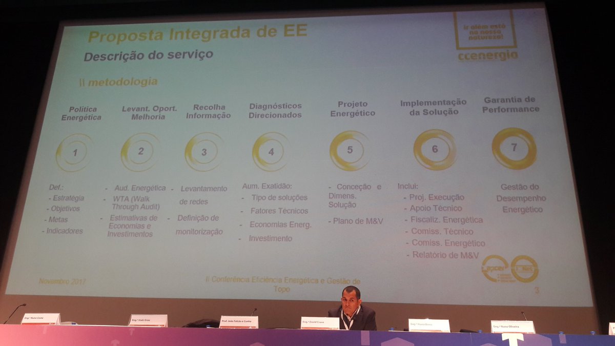 Jorge_RdA's tweet photo. Nice to see that the steps used by #CCEnergia for energy efficiency projects are in line with the #ICPeurope protocols!
@icpeurope @H2020EE @QRivoyre @DrSteveFawkes https://t.co/YmasUAmTVa