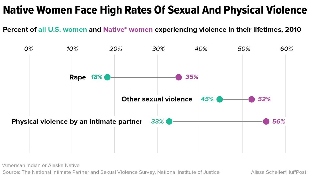 HuffPost Graphics tweet media