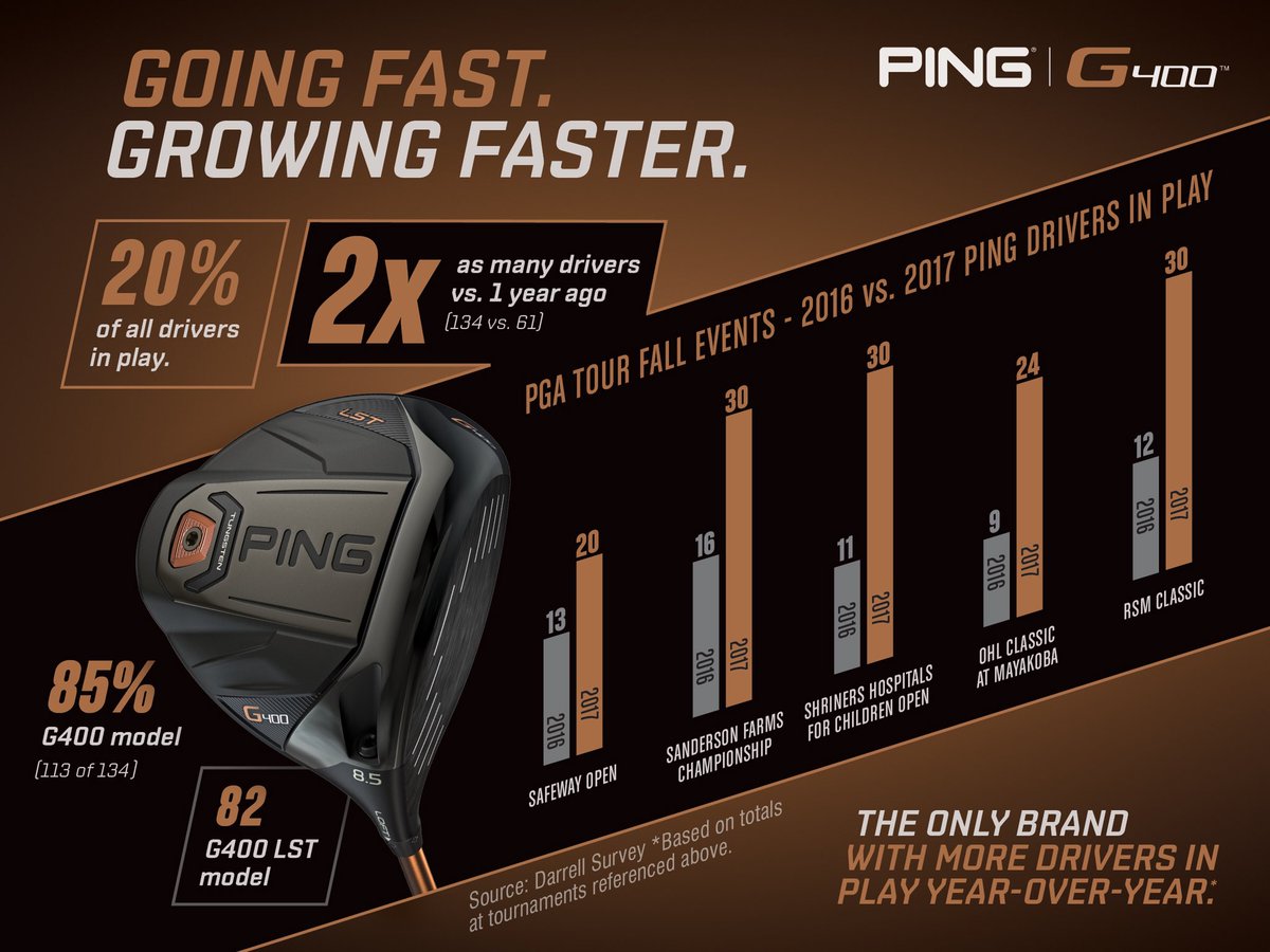 PING GOLF tweet media