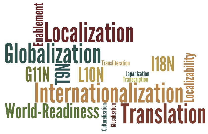 se_translation's tweet photo. To get sufficient and quality work from professionals, it does make sense to connect with #translation_services and #localization_services ~ https://t.co/srqJ3YMKZx
#website_translation_services #medical_translation_services #ThursdayThoughts https://t.co/gesQMYOybK