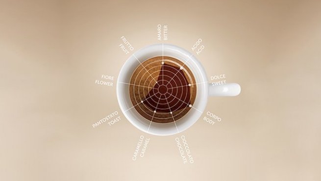 FSL_Ireland's tweet photo. There's a taste, a feel, an aroma that is all illy’s own. Velvety, immediately sweet, delicately balancing floral and fruity notes with caramel, toast and chocolate, naturally fragrant with aromas of almond, honey. Who needs sugar? #LOVEilly #Teamilly #LIVEHAPPilly #FeelSomeLove https://t.co/w34CjQWp7r