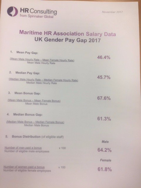 The full gory details #GenderPayGap #ukmaritime #wtfmoment