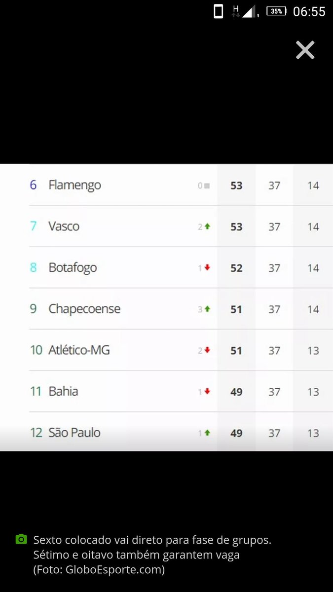Times com chances para libertadores!