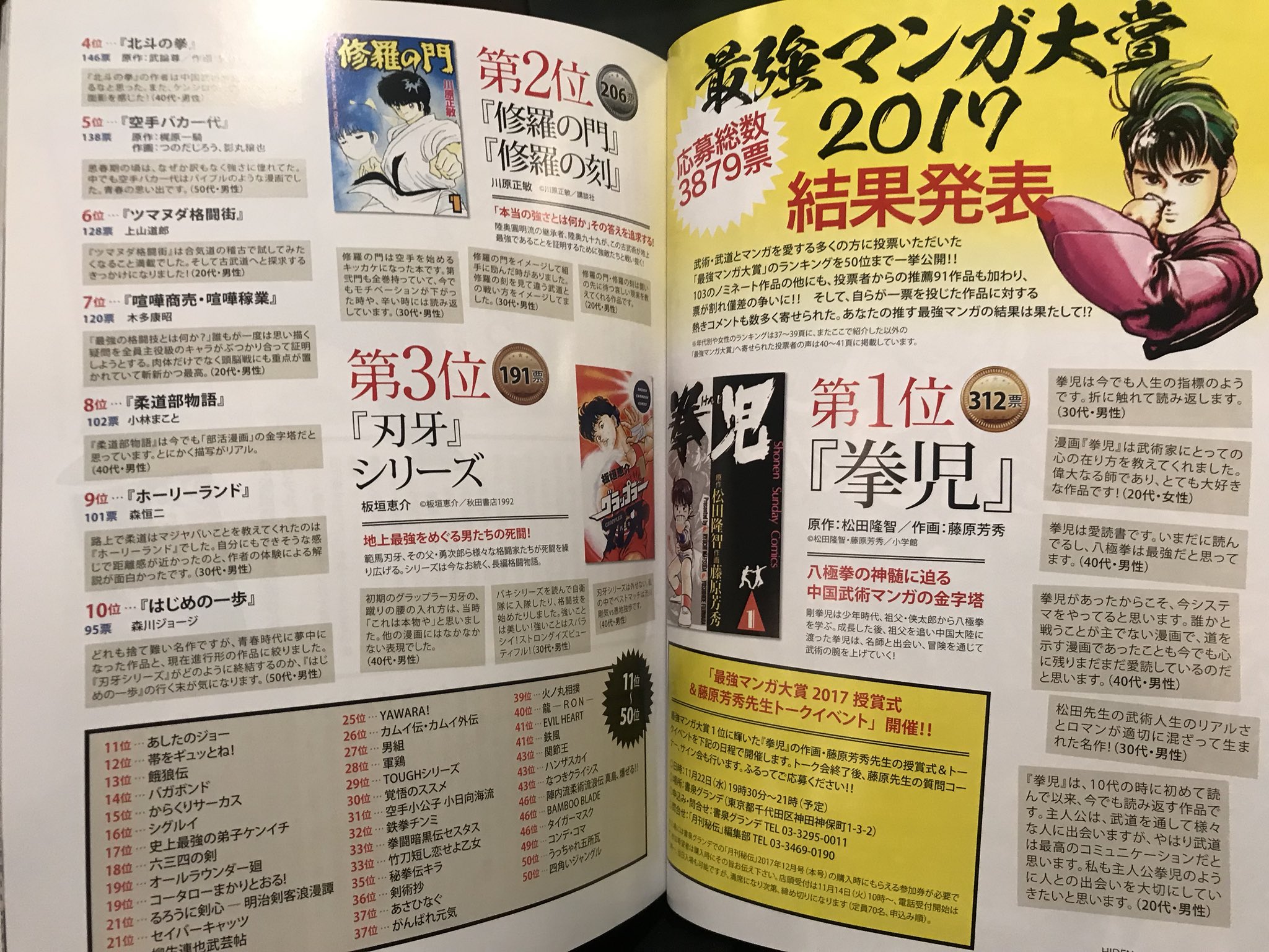 にゃいった 大阪 月刊秘伝 の今月号は 武道 武術 マンガ 特集かー W しっかし 秘伝 読者の投票とコメントがマジでマニアックで好きだわーw いやまあ上位は一般でもメジャーだけど ツマヌダとかセイバーキャッツとか入ってるのがいいねw にゃいった 大阪 月刊秘伝 の今月号は 武道 武術 マンガ 特集かー W しっかし 秘伝 読者の投票とコメントがマジでマニアックで好きだわーw いやまあ上位は一般でもメジャーだけど ツマヌダとかセイバーキャッツとか入ってるのがいいねw