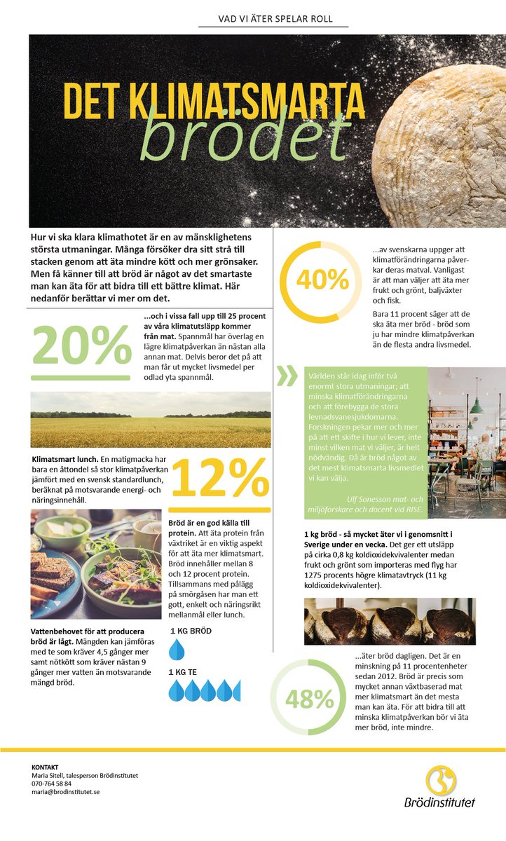 brodinstitutet's tweet photo. Allt du inte visste om sambandet mellan bröd och klimat hittar du här.
... och visste du att maten står för 20-25% av växthusgasutsläppen? https://t.co/jMMbtPMX6n