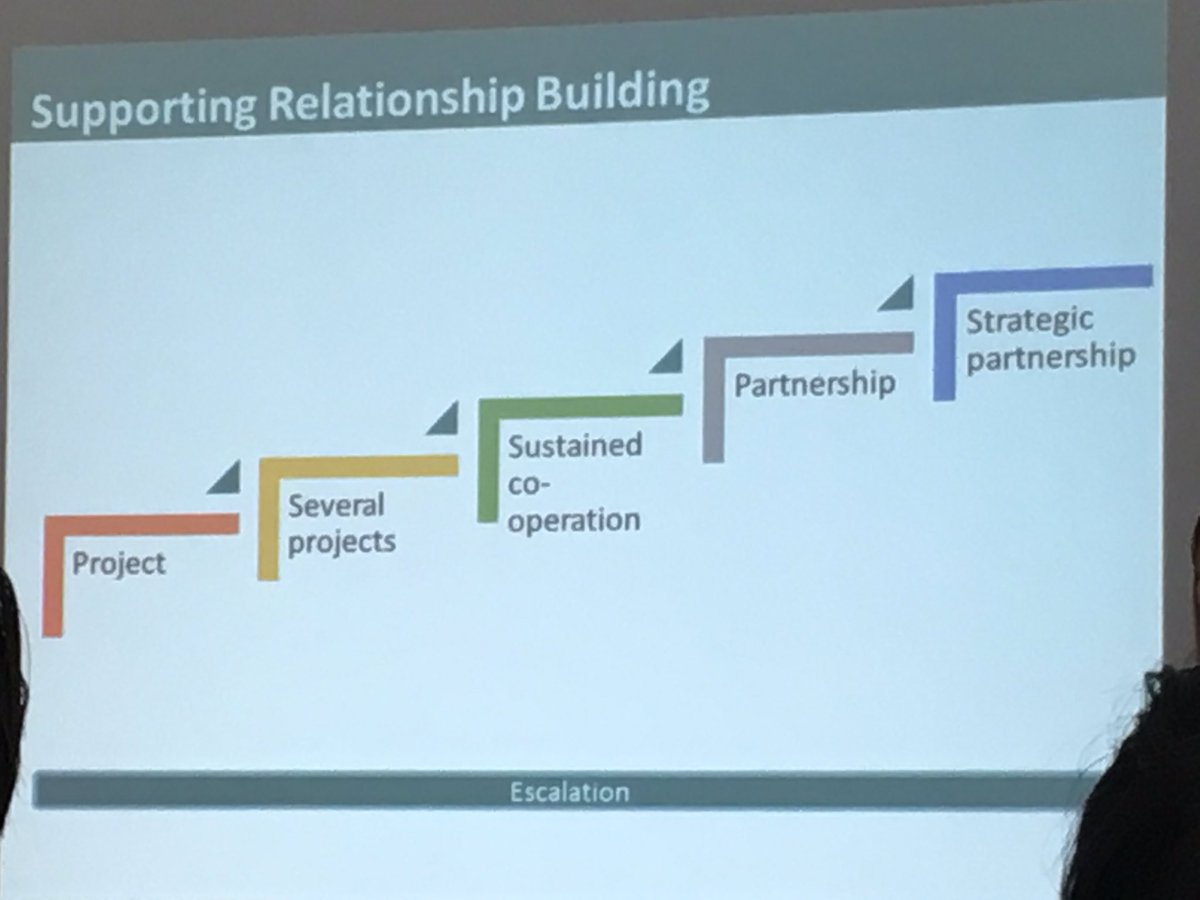 Ruth0liver's tweet photo. Advice for researchers at #UofGconnect :Start building your relationships now to get ready for the big applications to funds like #ISCF, so your don't need to jump in at the deep end with an unknown partner https://t.co/pvdNb0jM10