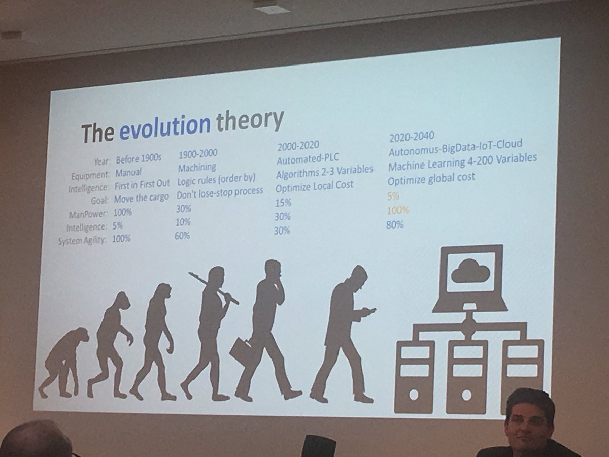 ADarmanin's tweet photo. The evolution theory and the new business model presented by Mr Blanquer from #terminallink @Feport_EU 3rd stakeholder forum @EuroTugs @seaeurope @ICHCA2 https://t.co/AijqSQK3JU
