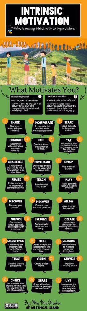 leeannjung's tweet photo. Ideas for supporting instrinsic motivation in the classroom by @MiaMacMeekin #edchat #education #inclusiveeducators https://t.co/qnx31a1GiD