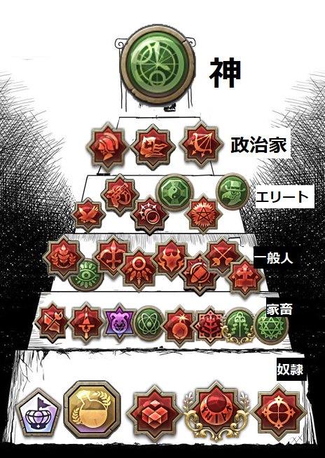 Tree Of Savior速報 とす速 Tos Sokuhou Twitter