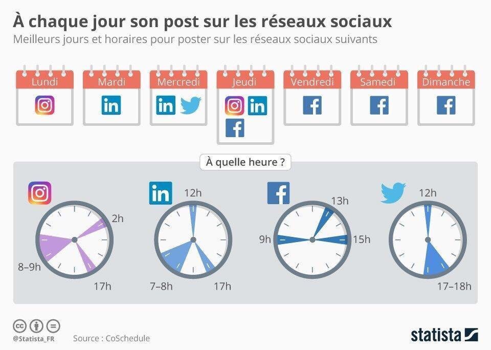 RenaudCzarnes's tweet photo. Ne me demandez pas pourquoi ! 😊😙 #reseauxsociaux #Facebook #Twitter #LinkedIn #Instagram https://t.co/XgnQGtCUNI