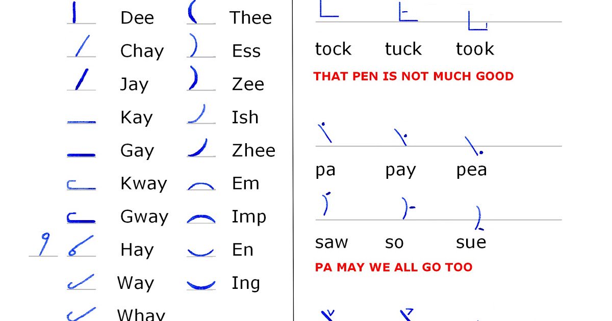 swiftstory's tweet image. Who remembers shorthand? Blogging today on Pitman&apos;s and Shelton&apos;s Shorthand #ThursdayBlogs #shorthand ow.ly/Cku230gURlY