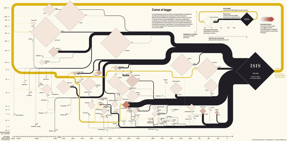 CorriereCultura's tweet photo. «La Lettura» e @densitydesign, #visualdata un trionfo a Londra 
@infobeautyaward. L'articolo di @cecicecia https://t.co/i4A27dt8sp https://t.co/EKBMnHAP2k