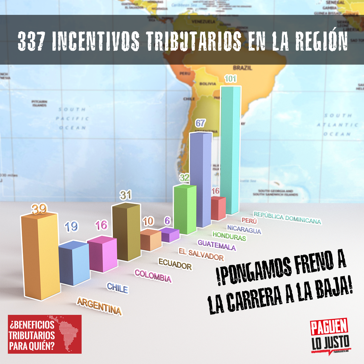 CefasaRJM's tweet photo. Paremos la “hemorragia fiscal” en nuestros países.
#BastadePrivilegios @GeovannyMuiz1 @OrtegaTous @IARIZ @frontera25 @Politicasypoder @PatricioCueva15 https://t.co/H14LddPC9n