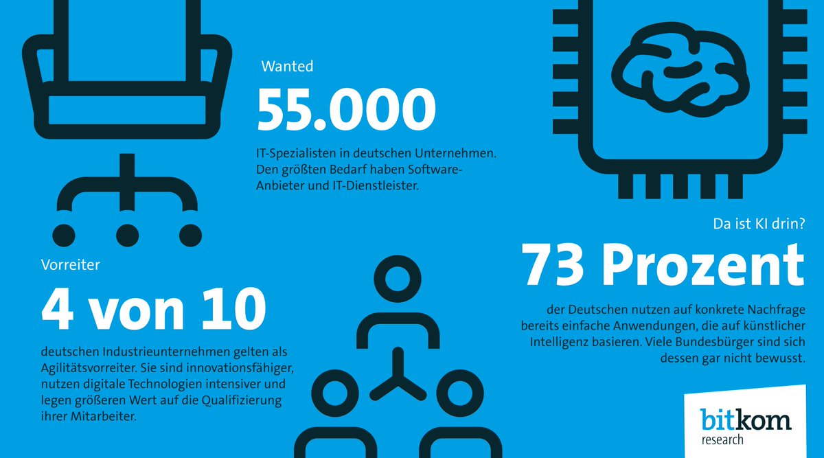 BitkomResearch's tweet photo. #BitkomResearchSelection | November 2017

Genau das Richtige für die Vorweihnachtszeit - reich an Inhalten, arm an Kalorien: https://t.co/kRT875kMbP #ITjobs #Agilität #Innovation #AI https://t.co/d30qB7wbNl