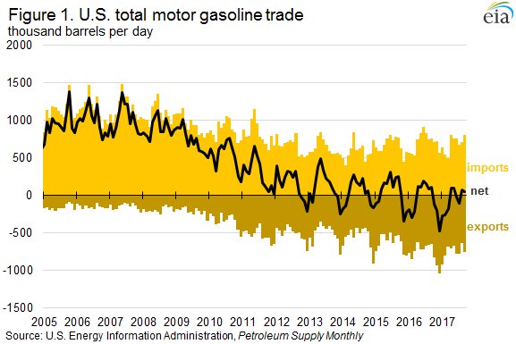 EIAgov tweet picture