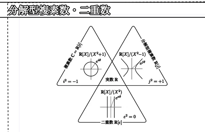 こういう図を描くの楽しいです 