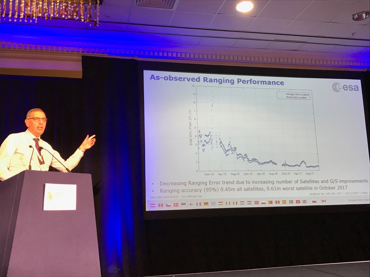 AndyProctorPNT's tweet photo. Update on @GalileoGNSS ranging and positioning accuracy and trends #inc2017 @esa https://t.co/OtU34YJ5m6