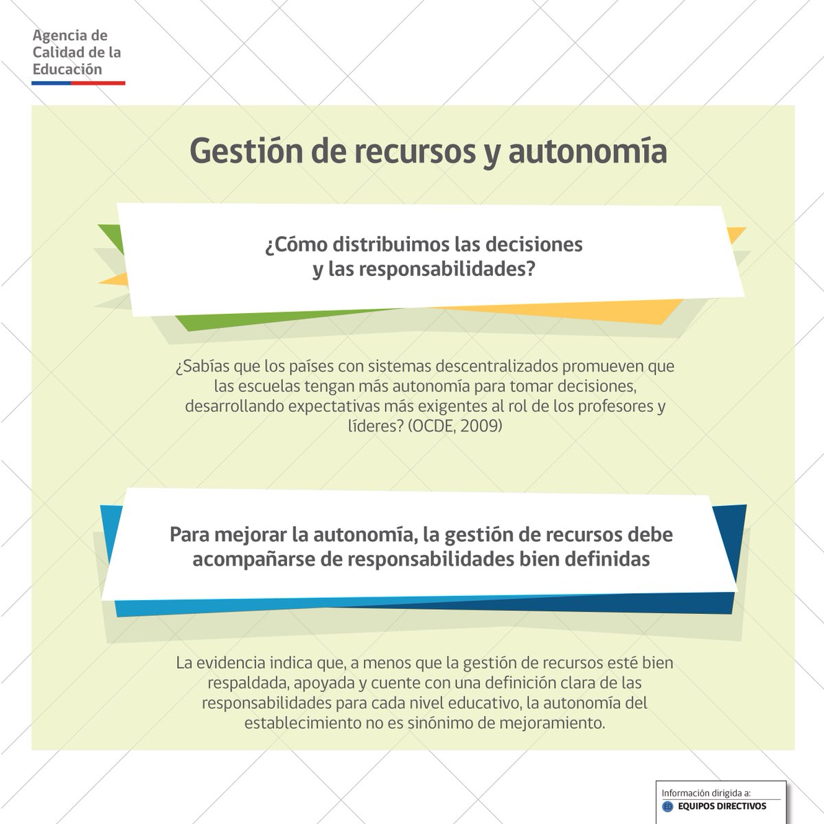 Agencia De Calidad De La Educacion On Twitter Como Distribuimos